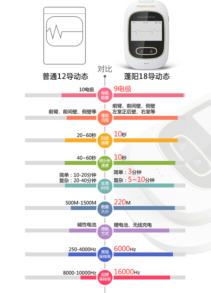 產(chǎn)品對比.jpg